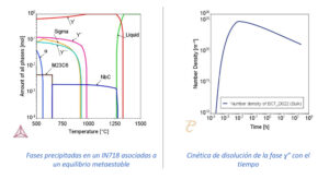 Estrategias modificación supealeaciones