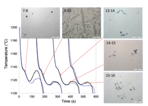 Cooling curves recorded before and after each of the five quenching tests, and typical micrograph of each quenched sample.