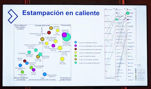 Desarrollo de un modelo de toma de decisiones para el posicionamiento activo frente a la aparición de nuevas tecnologías